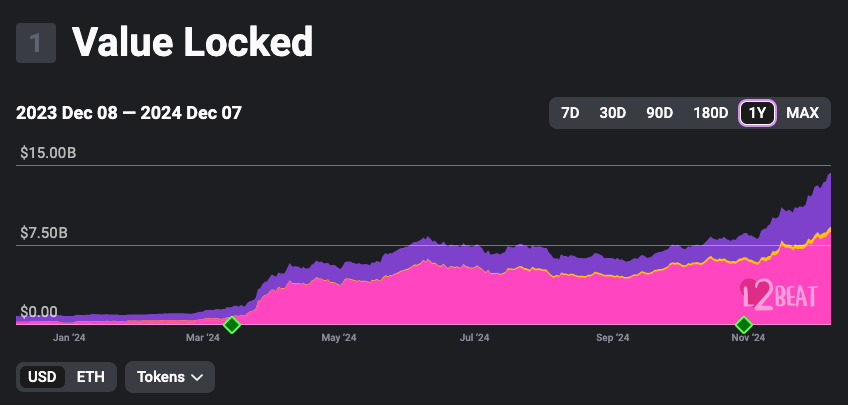 AL #87: Ethereum's New North Star