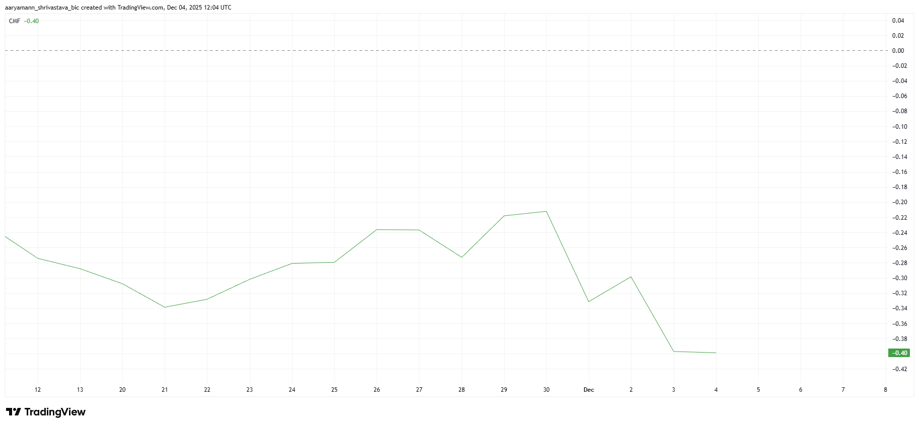 Bitcoin DeFi Token’s 107% Rally Triggers Major Caution Alarm; Here’s Why image 1