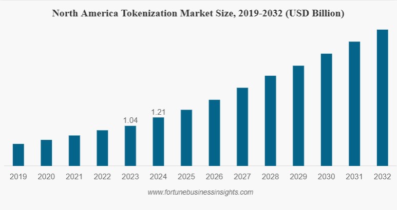 Tokenisation : BlackRock veut sa propre blockchain image 1