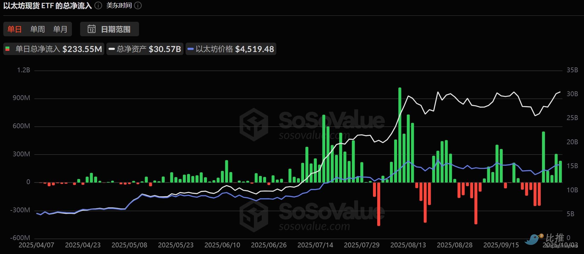 Bitcoin ya ha llegado silenciosamente a los 125,000 dólares. image 2