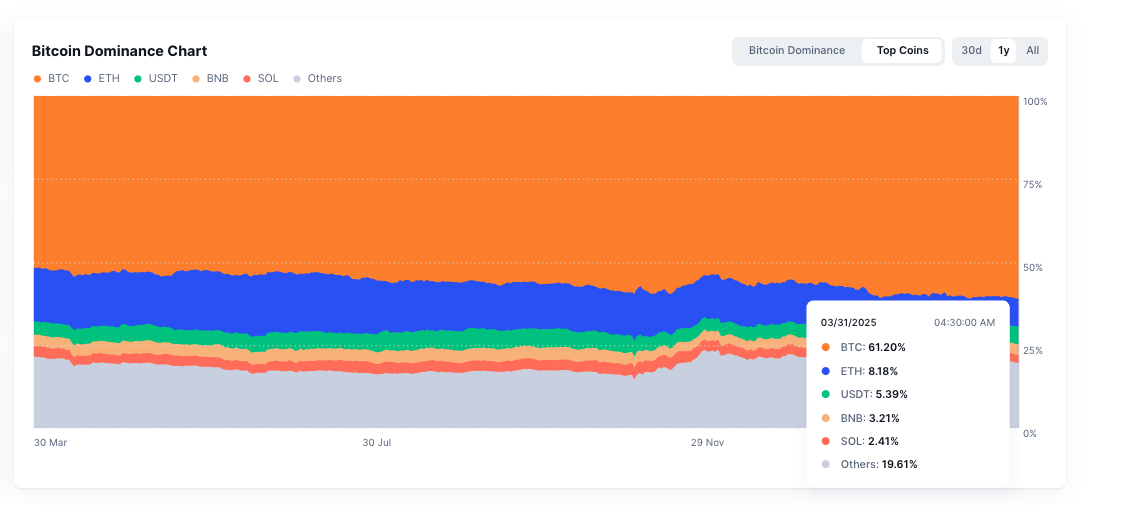 Whales’ Rolling Window: Royal Flush image 9