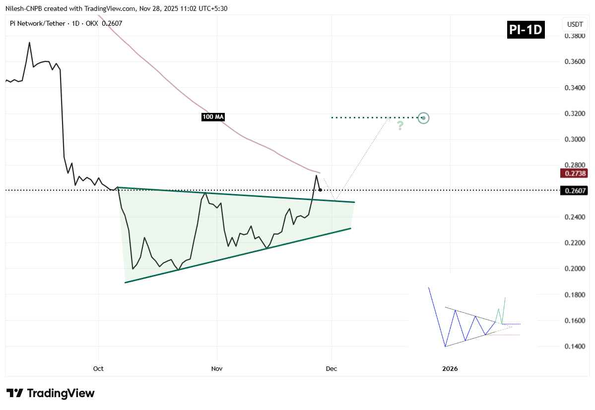 Pi Network (PI) Retesting Its Key Breakout – Could a Rebound Be Near? image 1