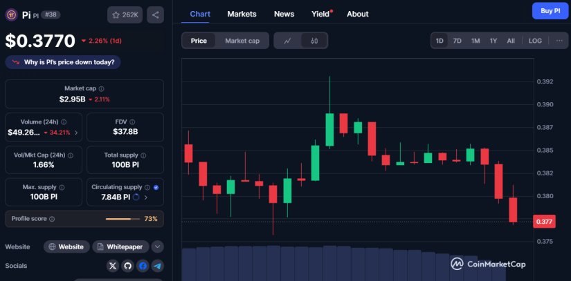 Pi Network da un Paso Hacia su Uso en el Mundo Real con su Apuesta por los Activos Tokenizados image 1