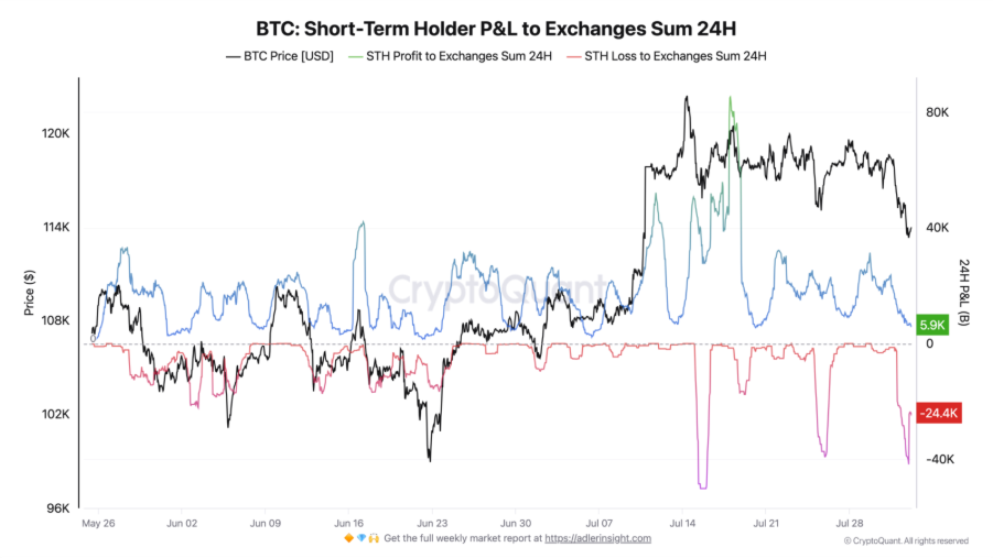 Bitcoin en chute : Le rang des vendeurs grossit image 1