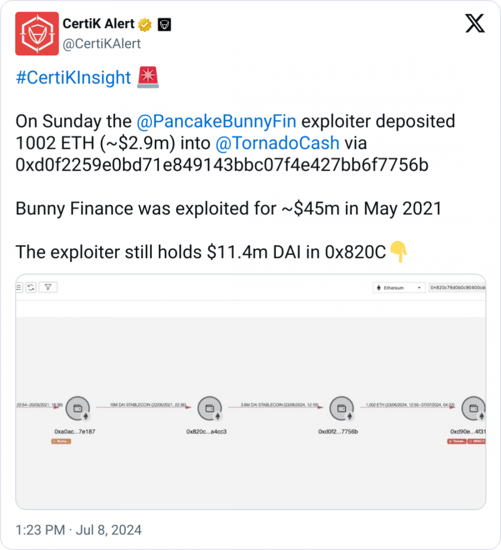 Хакер Pancake Bunny отправил ETH на $2,9 млн в Tornado Cash image 1