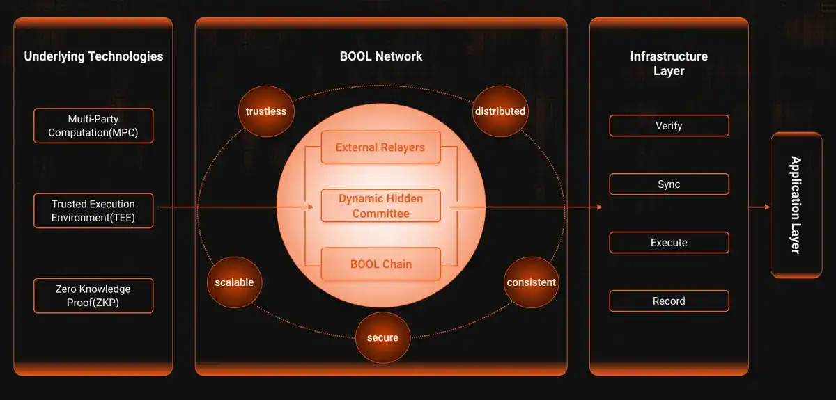 TEE is hotly debated again: A new dawn in the dilemma of privacy technology development? image 6