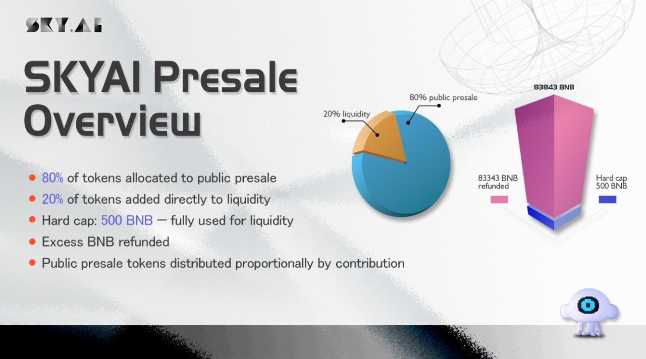 SKYAI (SKYAI) Là Gì? Tổng Quan Về Nền Tảng AI Đa Chuỗi Trên BNB Chain image 3