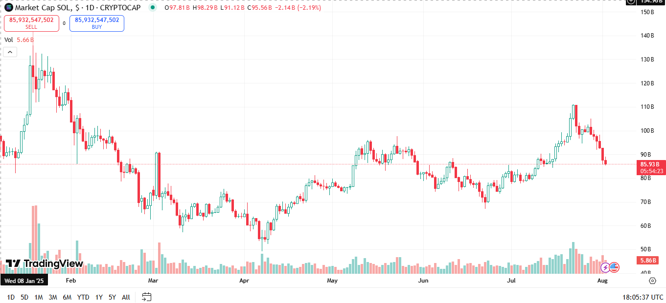What Are the Next Cryptos to Explode in August 2025? image 1