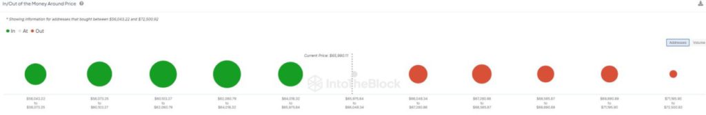 91% Pemilik Bitcoin Raup Keuntungan Setelah Rally Mencapai Rp1 Miliar, Apakah Kamu Siap? image 1