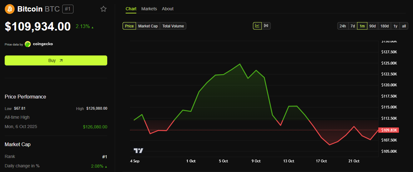 Satoshi-Era Bitcoin Whale Awakens After 14 Years: Will It Move BTC Price? image 0