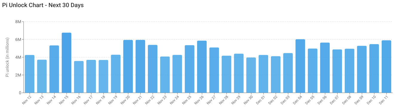 Prediksi Harga Pi Network (PI): Bisakah Pi Network Menembus Resistensi $0,24 di Tengah Jadwal Buka Kunci dan Peningkatan Node?