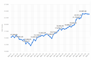 In 2 Wochen: Dieser Bitcoin Bullrun wird Rendite bringen image 4