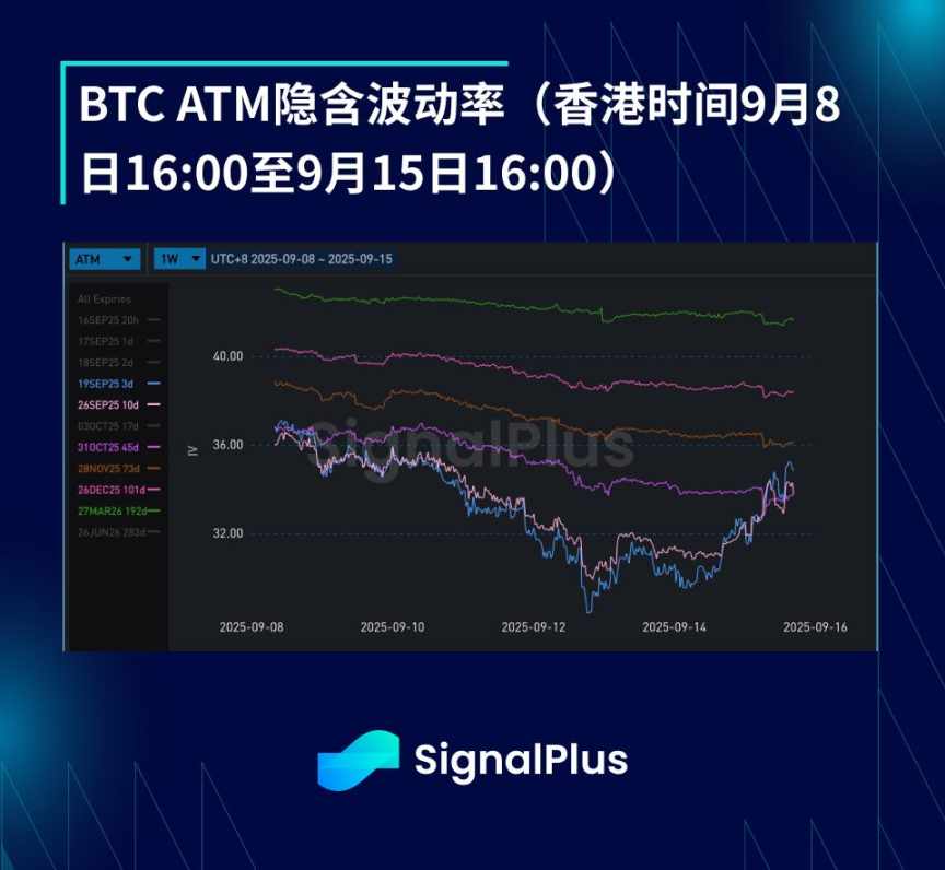 Volatilidade do BTC (8 de setembro - 15 de setembro) image 2