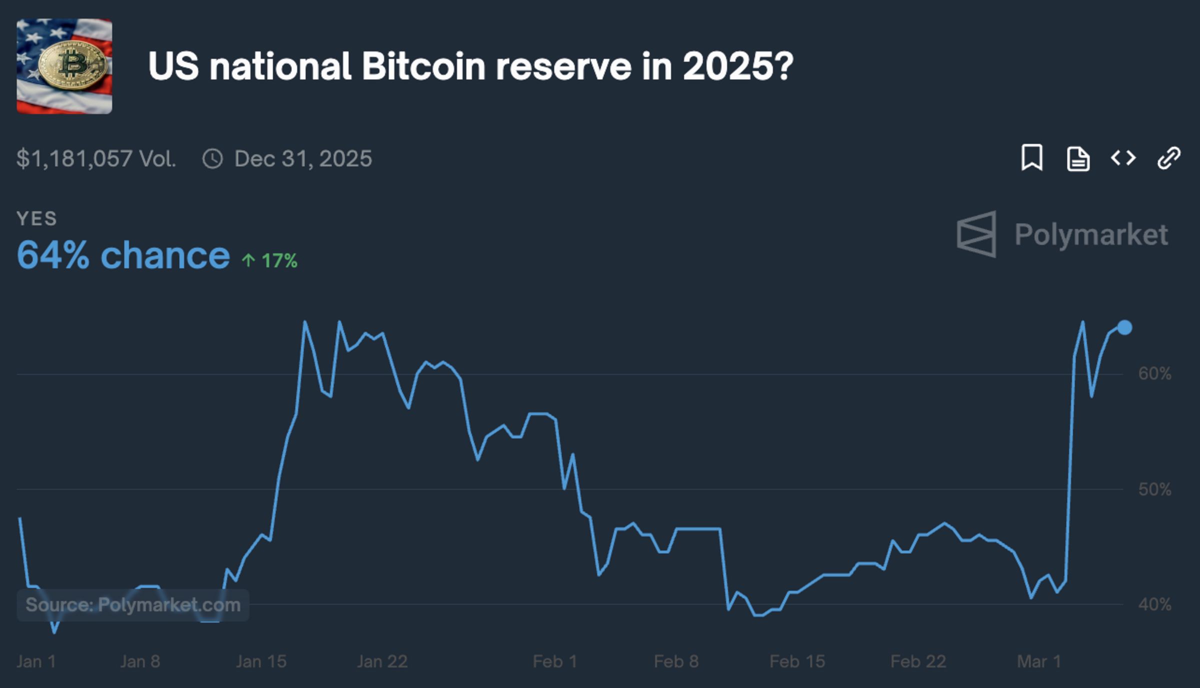 US-Handelsminister Lutnick mit Ankündigung zur US-Bitcoin-Reserve