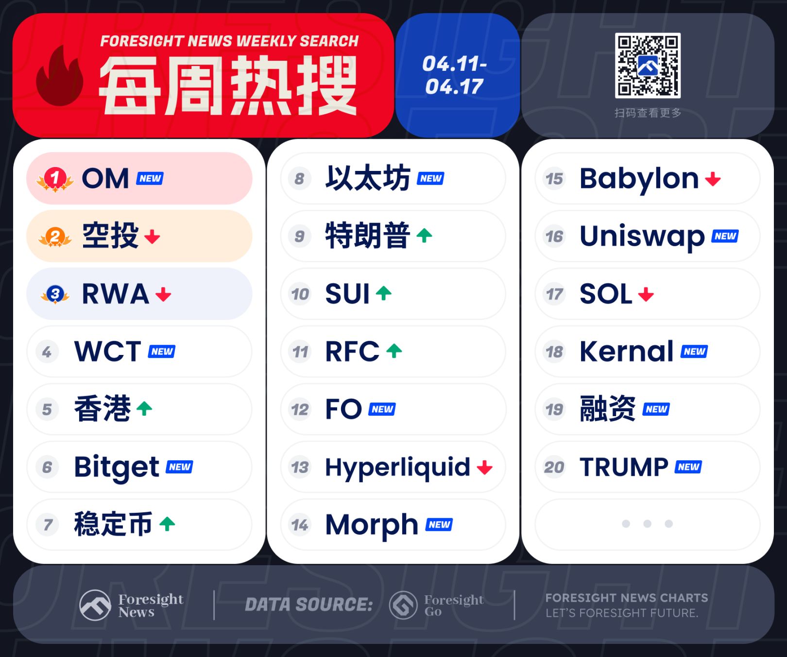OM 闪崩，不卖的空投最终都会归零？ image 0