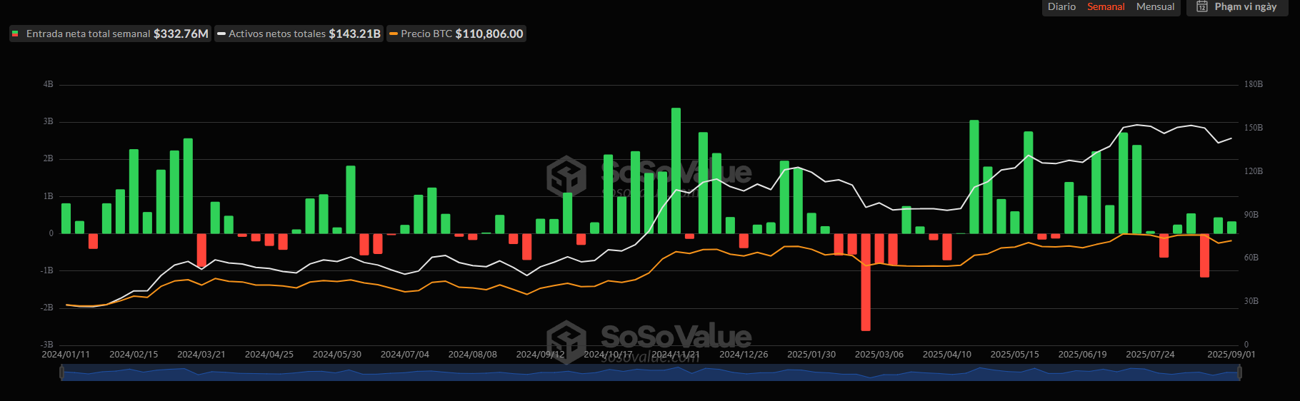 El flujo de entrada de ETFs, el volumen de negocio se ralentiza: Lo que dice Glassnode sobre el próximo movimiento de BTC image 1