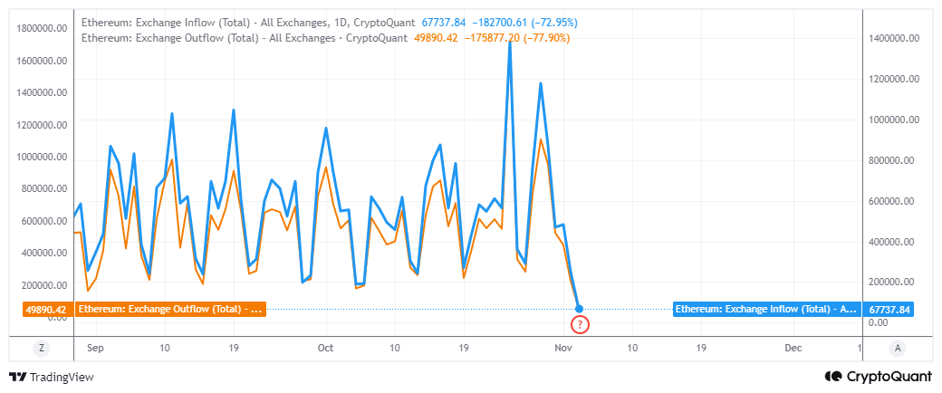 Ethereum’s Consolidation Phase: Could Demand Shift Post-U.S. Elections? image 3