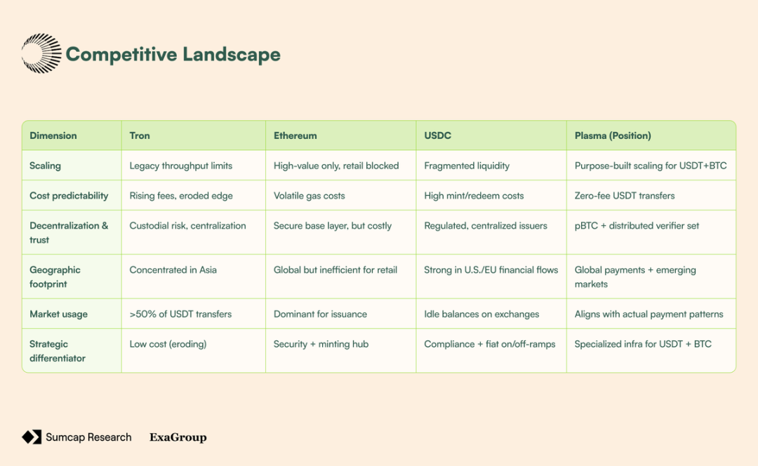 深入分析：Plasma 憑何改變鏈上支付格局？ image 17