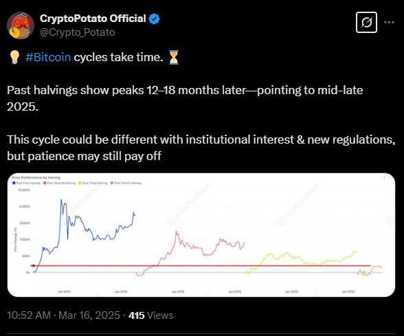 Predicción del Precio del Bitcoin: 4% de posibilidades de que el precio suba a 1M de dólares, pero… image 1