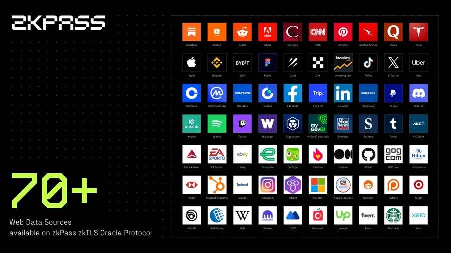 zkPassの解釈: BinanceLabsによって開発された、zkTLSを利用したオラクルは間もなく現実になるでしょうか? image 4