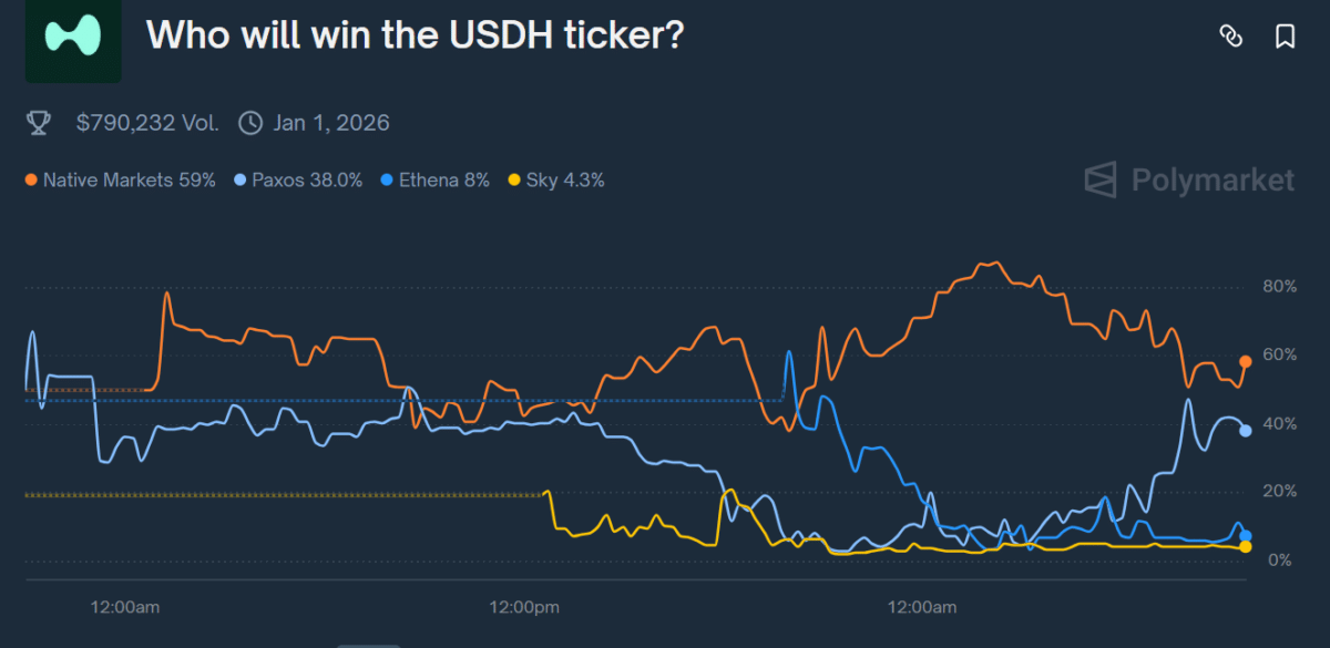 HYPE se beneficia de las propuestas del USDH sobre acumulación de valor y cumplimiento de la rampa de acceso