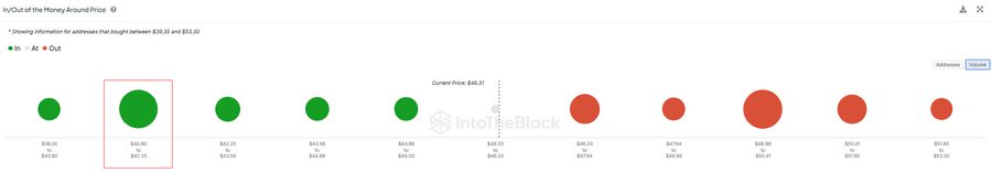 AVAX Could Experience Potential Upsurge with Increased Buying Activity and Key Support Levels image 0