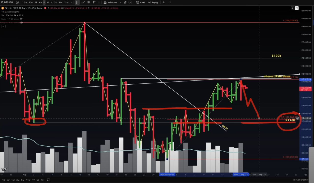 Analyst Jason Pizzino Spots ‘Pretty Good Signal’ Suggesting Significant Move to the Upside for Bitcoin – Here Are His Targets image 1
