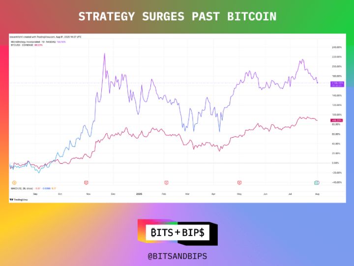 マイケル・セイラー:ビットコイン戦略はどうすれば清算を回避できるのか? image 1