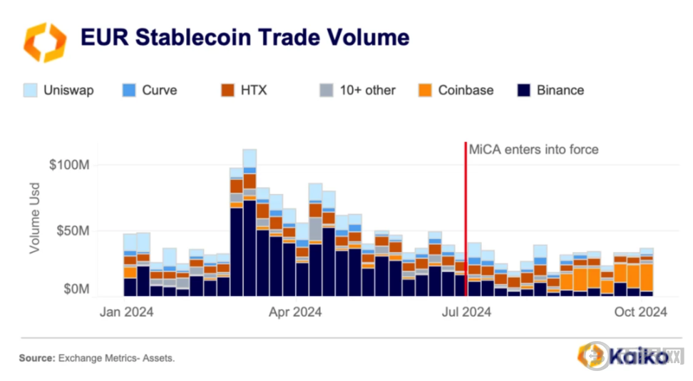 MiCA 法案如何重塑欧洲稳定币市场? image 1