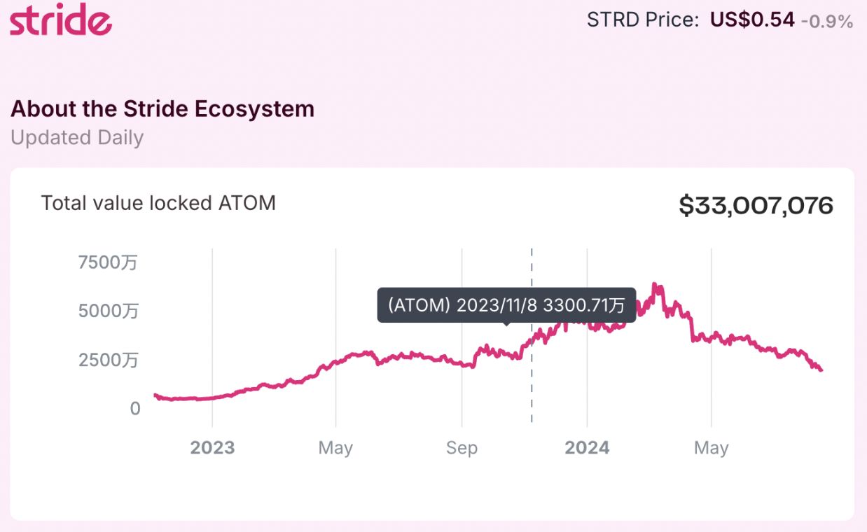 浩浩荡荡的 ATOM 复兴计划到底效果如何？ image 2