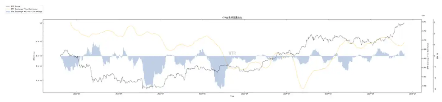 第49周链上数据：长持者参与比例下降，但整体积极趋势尚未改变 image 5