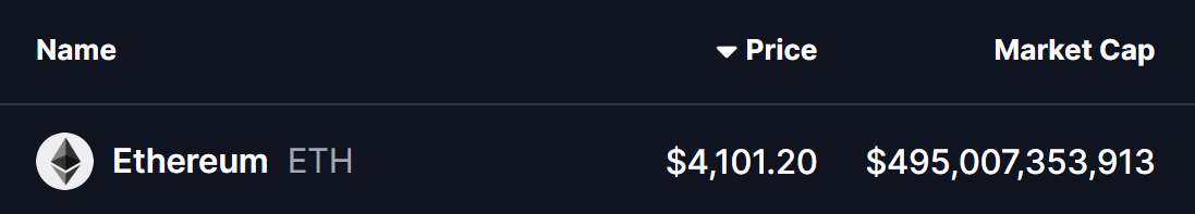 Чи готовий Ethereum (ETH) до бичачого ралі? Ключова нова фрактальна модель вказує на це! image 0