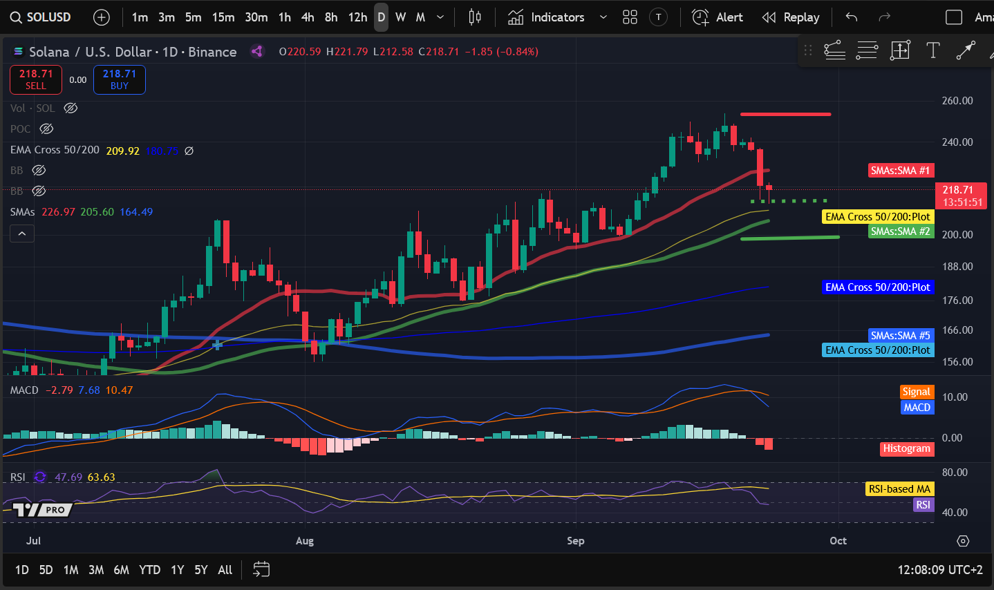 Crypto Price Analysis 9-23: BITCOIN: BTC, ETHEREUM: ETH, SOLANA: SOL, CELESTIA: TIA, INTERNET COMPUTER: ICP image 2