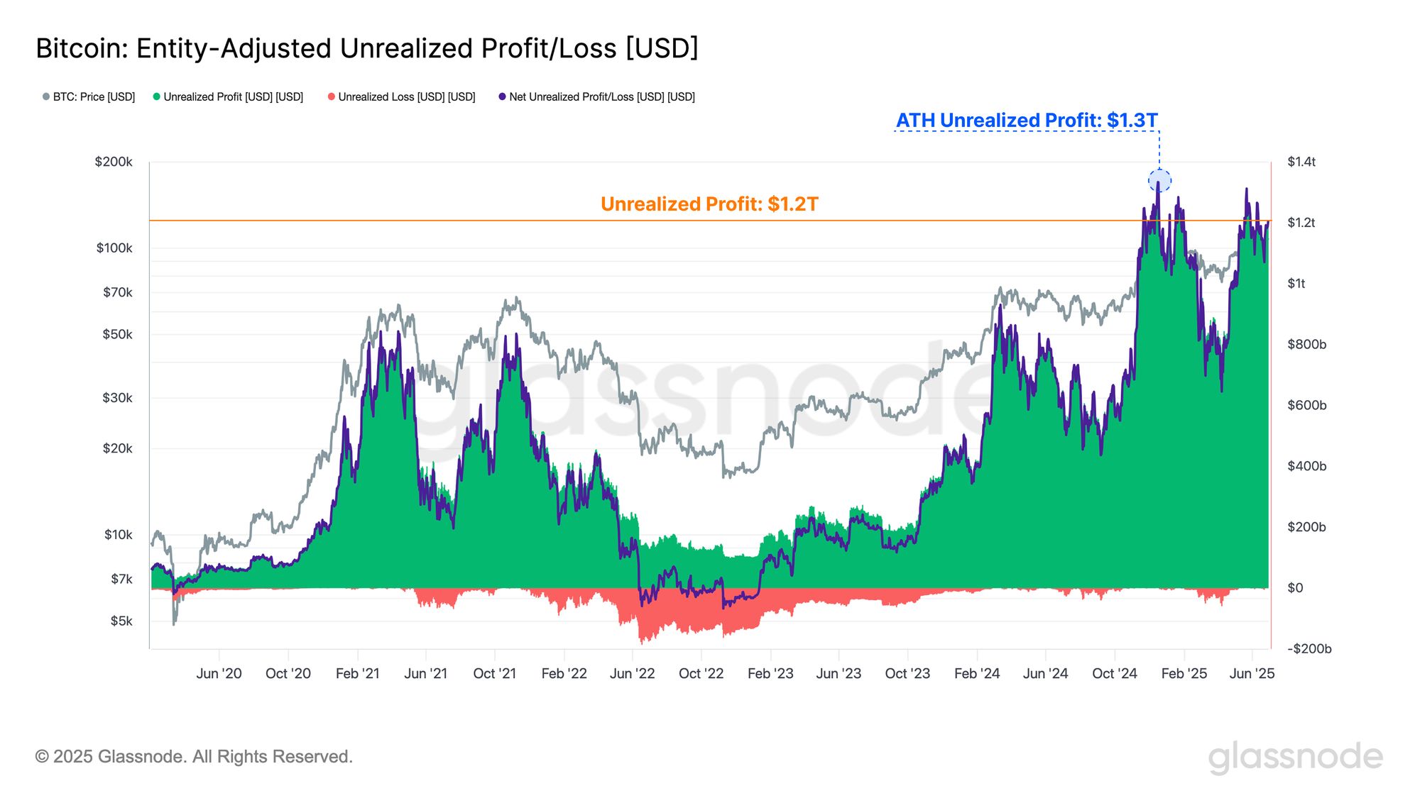 A Return to Profitability image 2