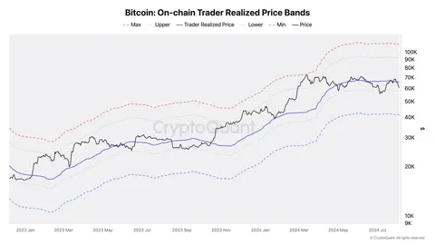 Bitcoin plonge brutalement à moins de 50 000 dollars : Panique chez les investisseurs !