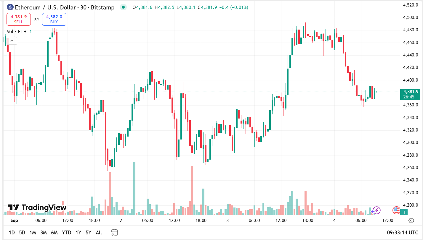 Ethereum könnte zu „hochoktanigem Geld“ werden, sagt der ehemalige Krypto-Chef von BlackRock image 1