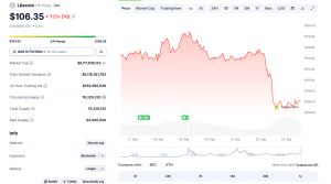 Meilleures cryptomonnaies à acheter en ce moment : la prévente de BlockDAG explose grâce à l’engouement autour de l’accord avec l’équipe BWT Alpine F1®, tandis que Hyperliquid et Litecoin prennent du retard image 0