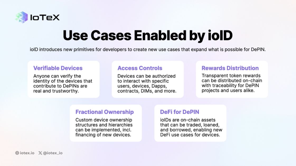 IoTeX lance la première solution d'identité on-chain au monde spécialement conçue pour les appareils intelligents, ioID image 1