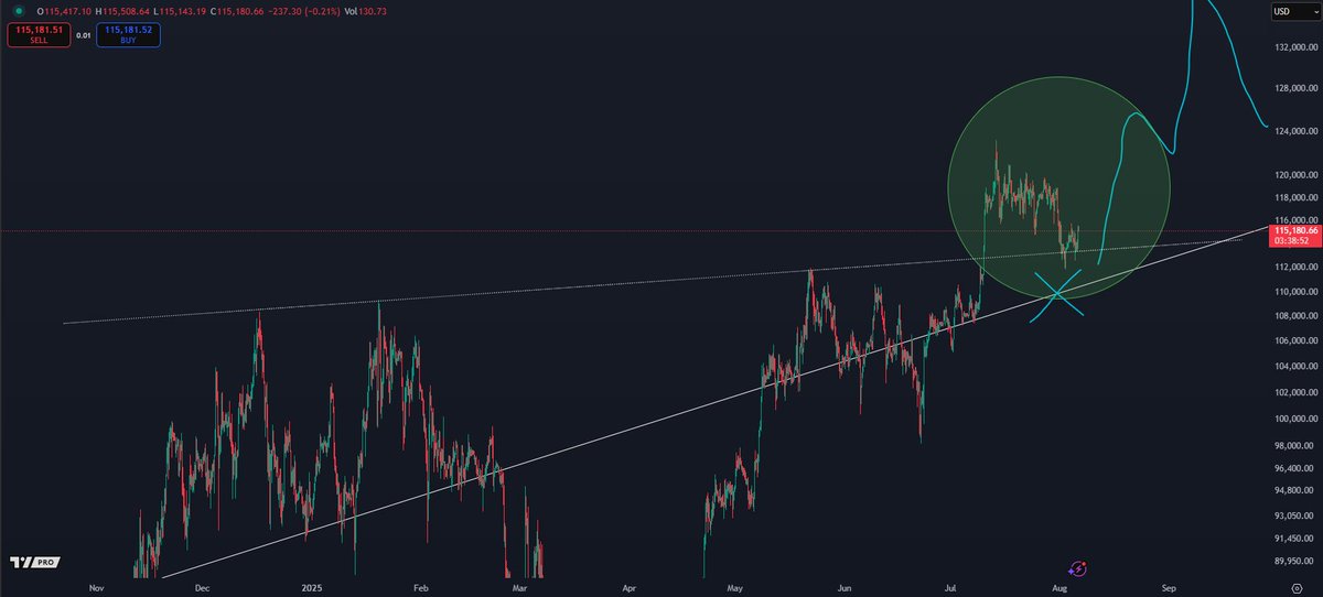 Crypto Analyst Says Bitcoin Primed To Surge Back to All-Time Highs, Updates Outlook on Dogecoin image 0