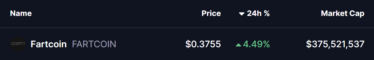 Fartcoin (FARTCOIN) To Climb Higher — Key Bullish Pattern Breakout Suggest So! image 0