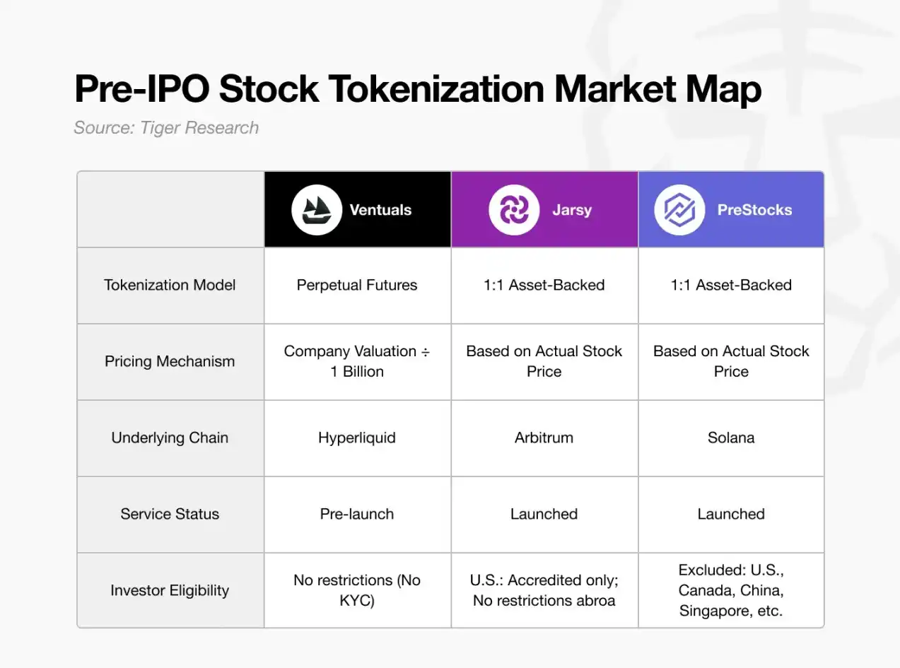 Liệu cổ phiếu được mã hóa trước IPO có thể phá vỡ rào cản trên thị trường vốn tư nhân không? image 0