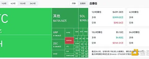 BTC cae nuevamente por debajo de los 90,000 dólares: ¿cómo se comportará el mercado en diciembre?
