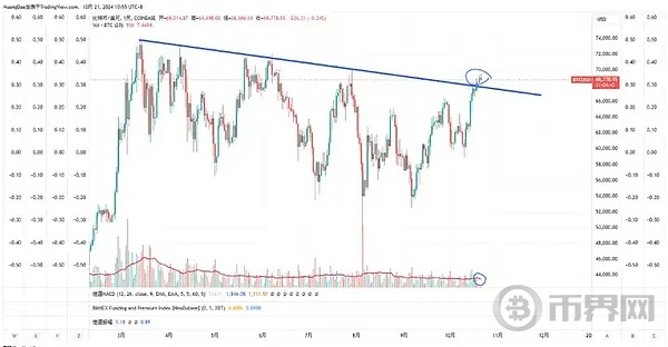 BTC新高在即、山寨币利好不断、开始轮动了吗？ image 0