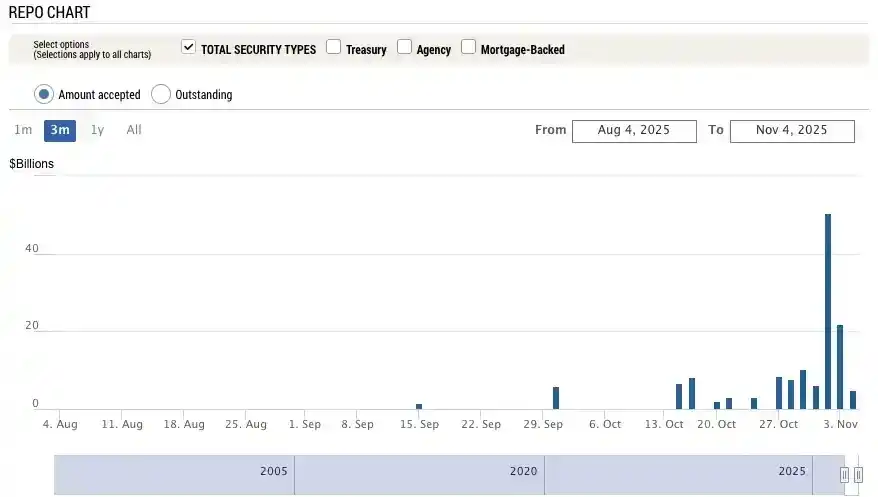 Tại sao giá bitcoin chỉ tăng khi chính phủ Mỹ mở cửa? image 3