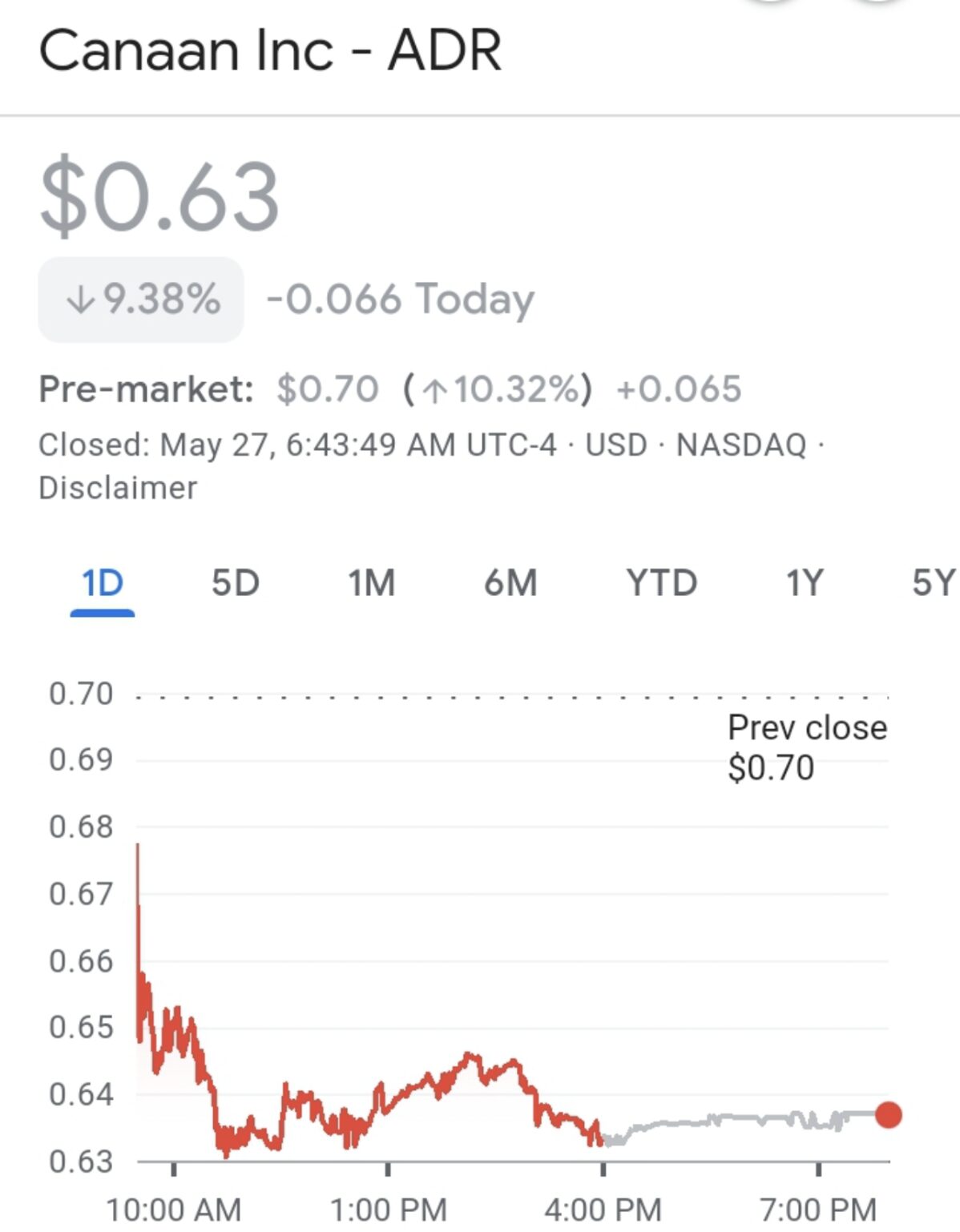 Canaan Inc. Launches $30 Million Share Buyback Amid Market Pressure image 0