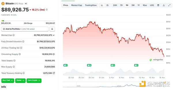 加密市场熊出没？看看业内人士怎么说