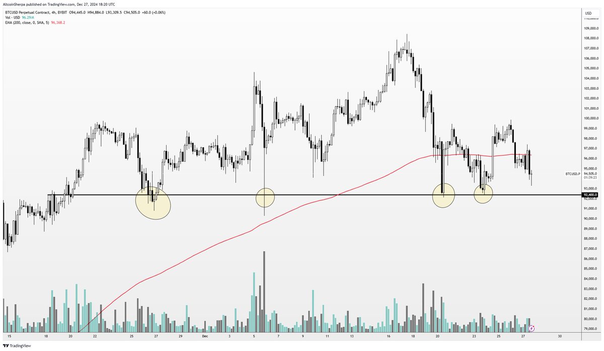 Trader Issues Bitcoin Alert, Says BTC ‘Doesn’t Look Great’ After Double-Digit Percentage Fall From All-Time High image 2