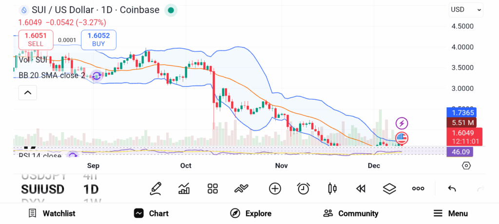 Best Altcoins to Buy Now: 3 Explosive Crypto Picks — VIRTUAL, SUI, and TON image 3