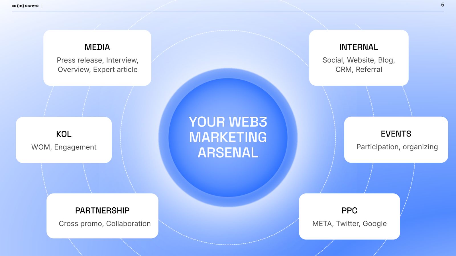 BeInCrypto x ICP Hubs Webinar: Fundamentos de marketing para startups image 1