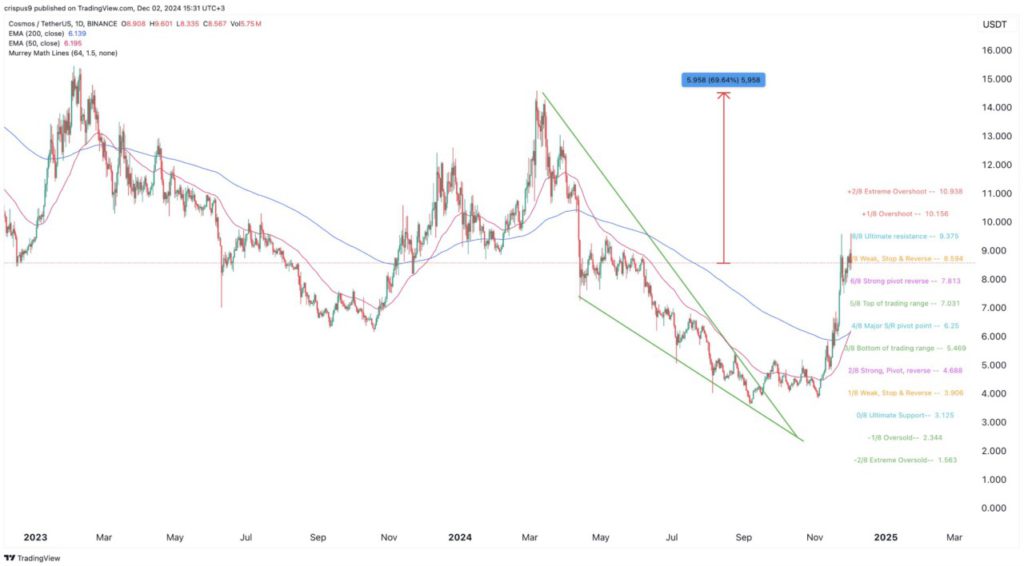 Top 5 Crypto Berpotensi Melonjak 100x untuk Menyambut 2025! image 2